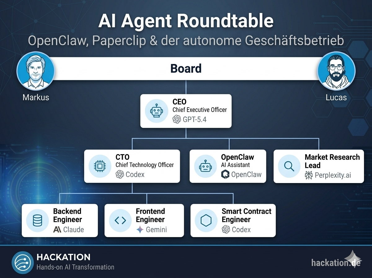Agentic AI Roundtable